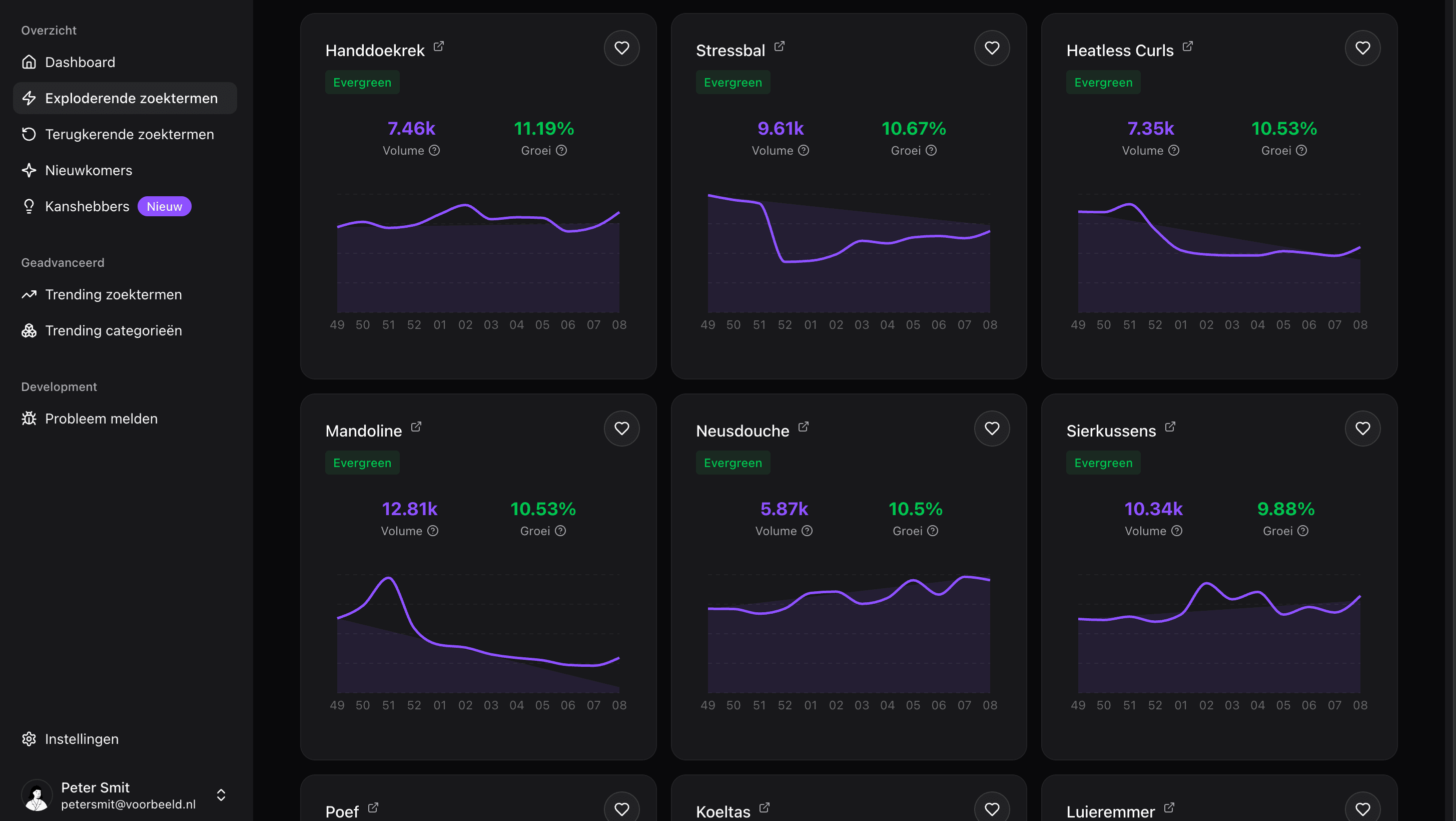Overzicht van exploderende zoektermen in Ecomtrends