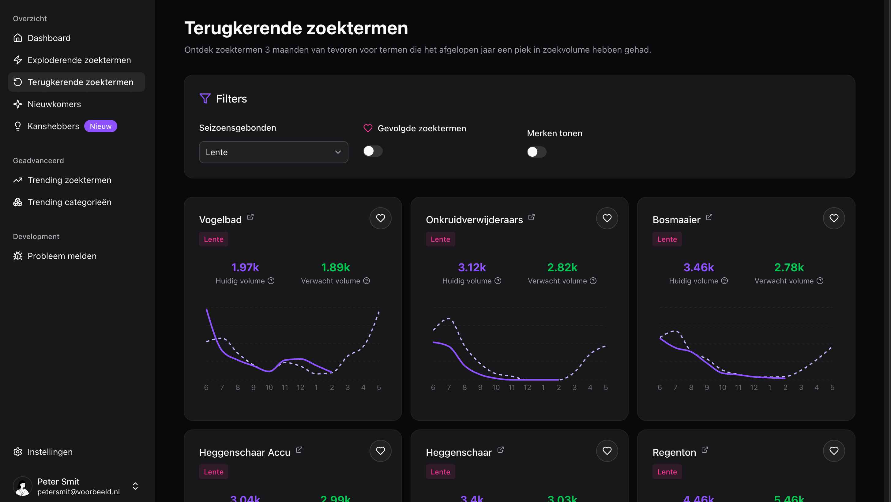 Terugkerende zoektermen in Ecomtrends